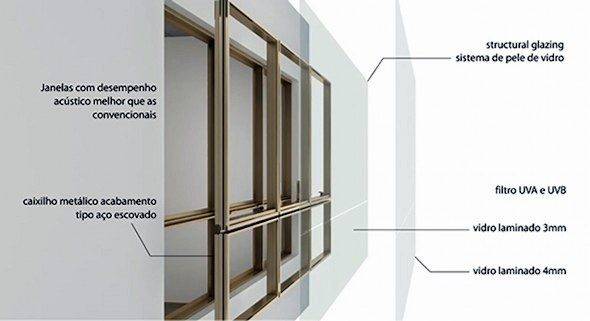 Max Light janelas diferenciadas do MaxHaus